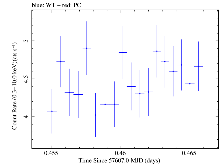 Swift light curve for Observation ID 00092398006