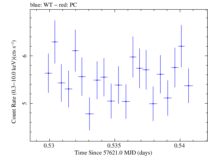 Swift light curve for Observation ID 00092398008