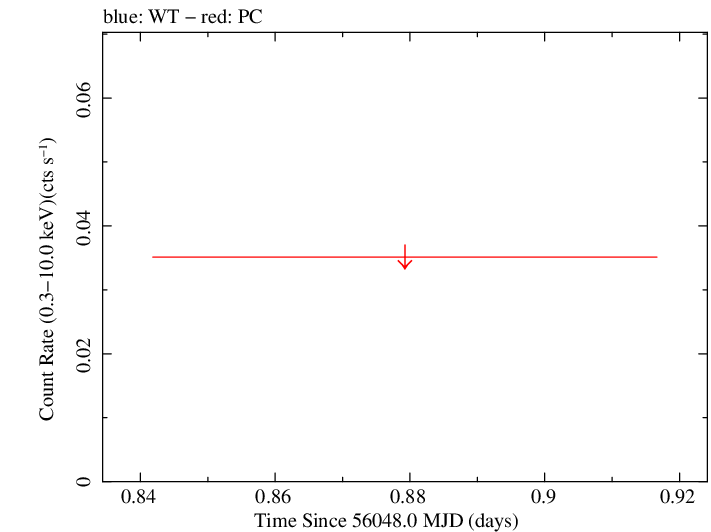 Swift light curve for Observation ID 00047168002