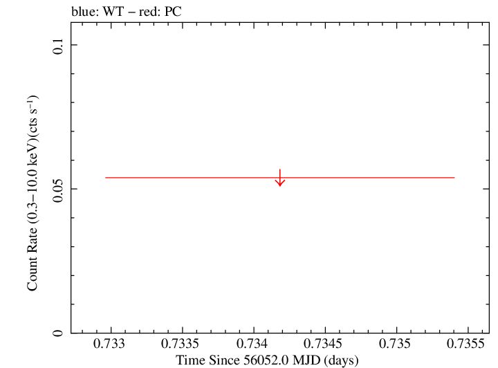 Swift light curve for Observation ID 00047168004