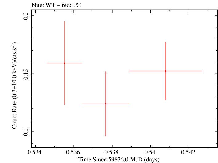 Swift light curve for Observation ID 00035011017