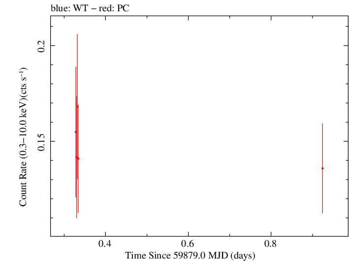 Swift light curve for Observation ID 00035011018