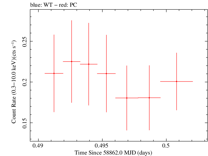 Swift light curve for Observation ID 00035905014