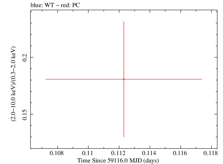 Swift hardness ratio for Observation ID 00035905091
