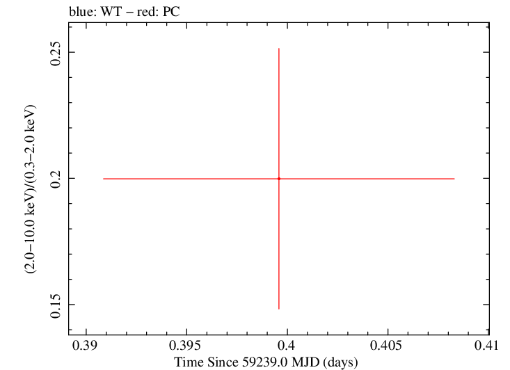 Swift hardness ratio for Observation ID 00035905123