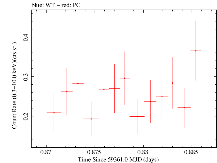 Swift light curve for Observation ID 00035905154