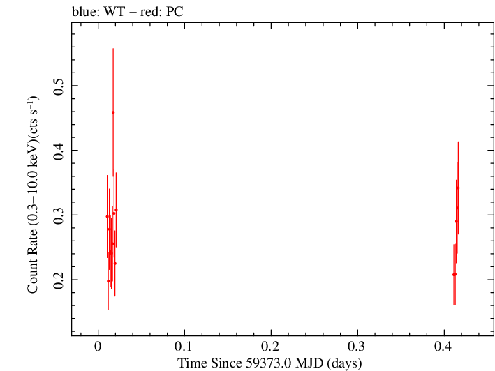 Swift light curve for Observation ID 00035905157