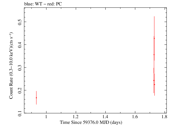 Swift light curve for Observation ID 00035905158