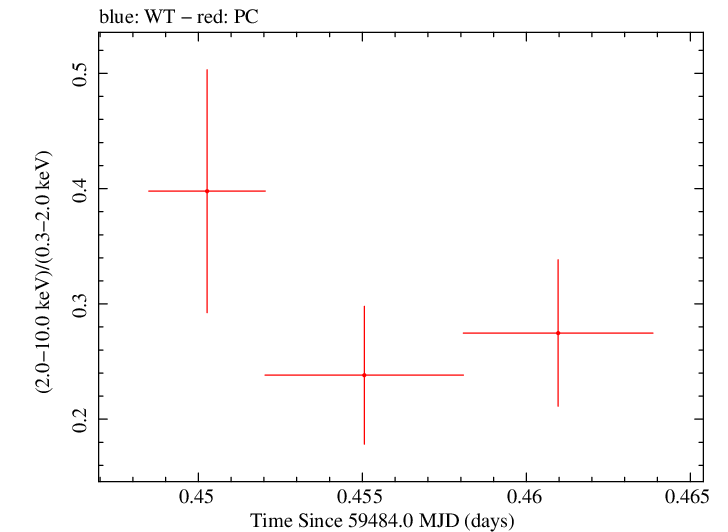 Swift hardness ratio for Observation ID 00035905160