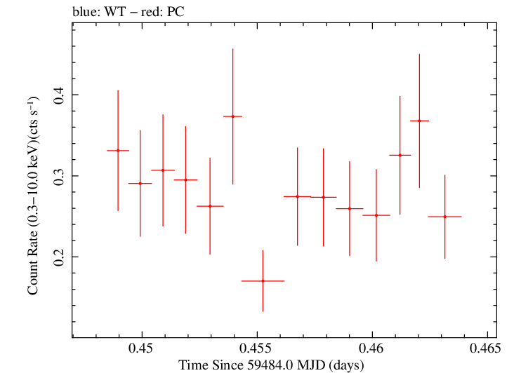 Swift light curve for Observation ID 00035905160