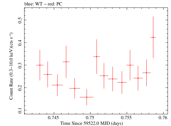 Swift light curve for Observation ID 00035905166