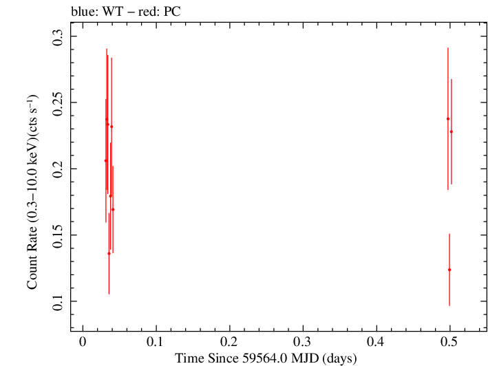 Swift light curve for Observation ID 00035905178