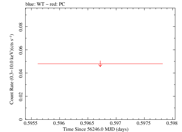 Swift light curve for Observation ID 00046627002