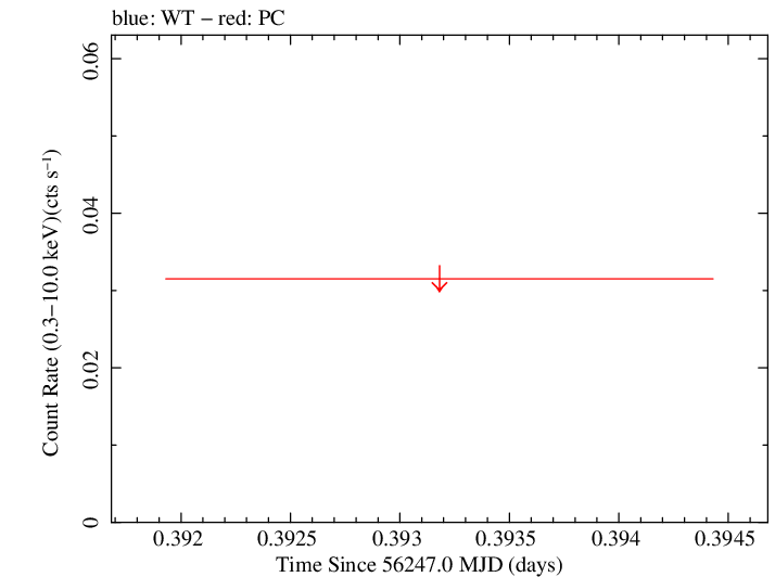 Swift light curve for Observation ID 00046627003