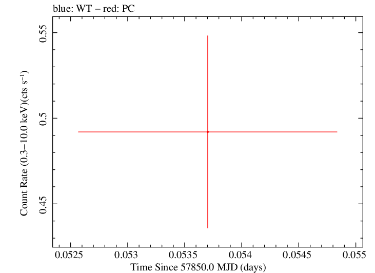Swift light curve for Observation ID 00031368215