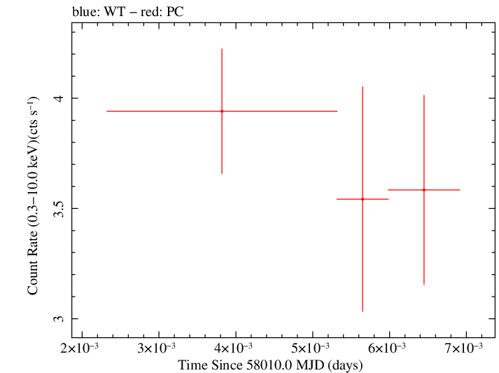 Swift light curve for Observation ID 00035021005
