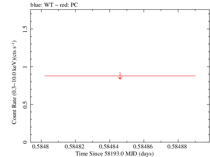 Swift light curve for Observation ID 00035021016