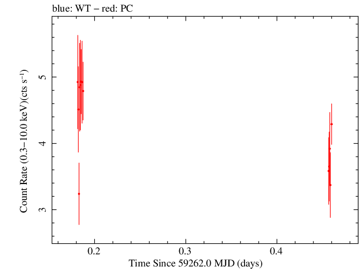 Swift light curve for Observation ID 00035021111