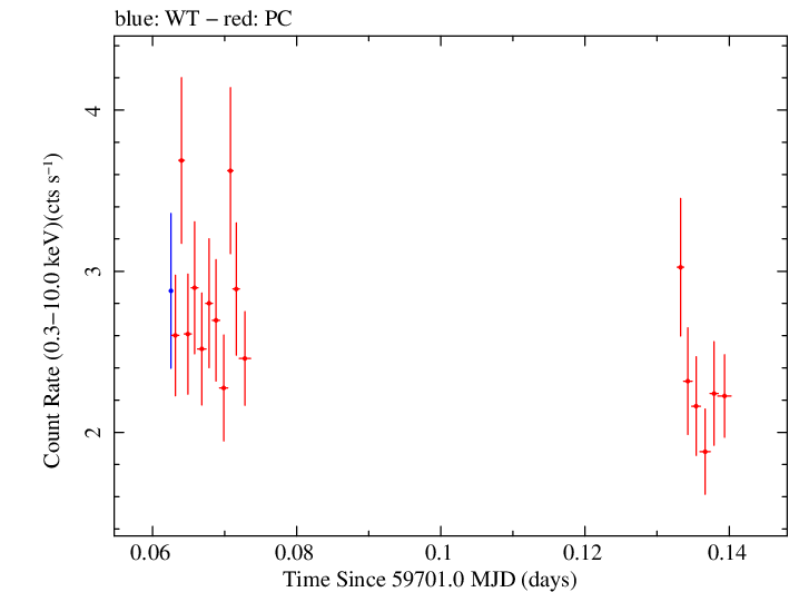 Swift light curve for Observation ID 00035021157