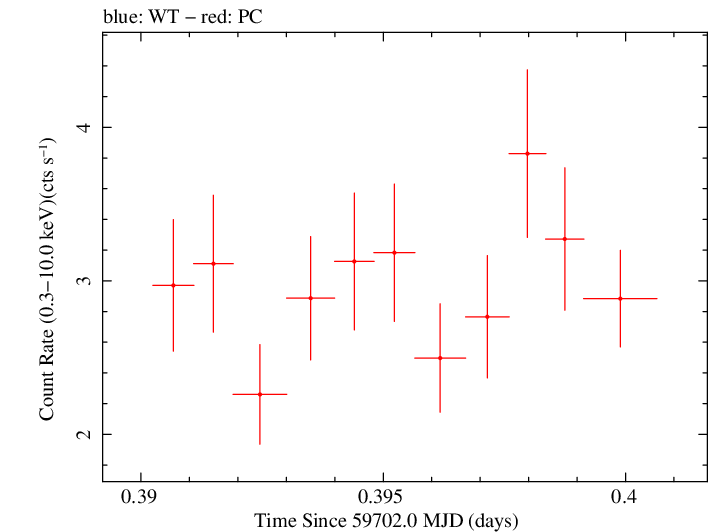 Swift light curve for Observation ID 00035021158