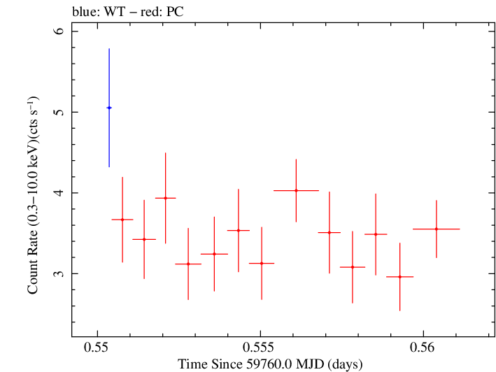 Swift light curve for Observation ID 00035021166