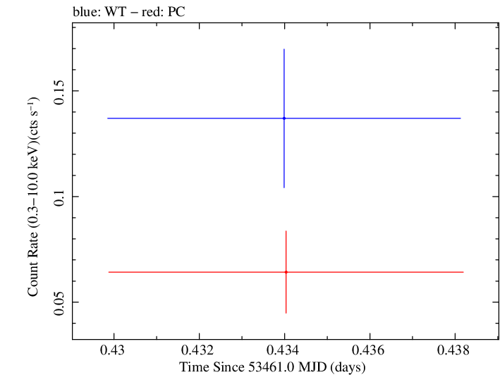 Swift light curve for Observation ID 00035002002