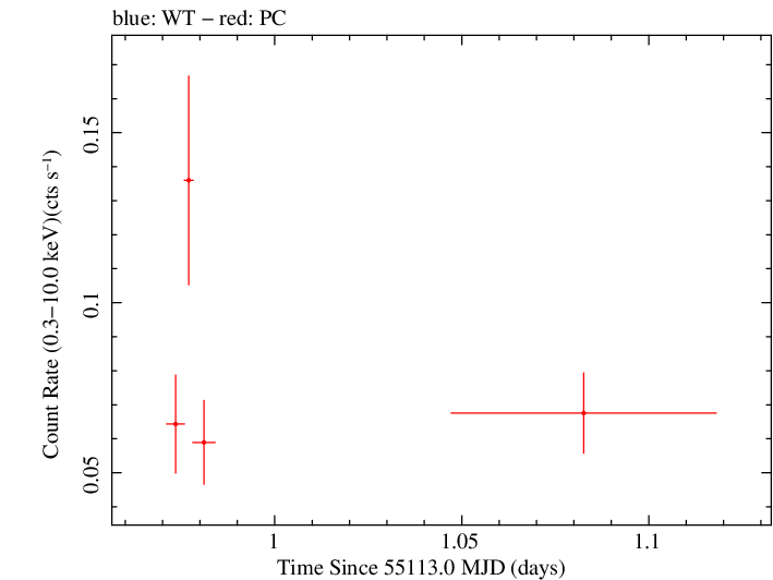 Swift light curve for Observation ID 00035002037