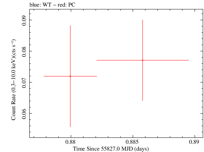 Swift light curve for Observation ID 00035002056