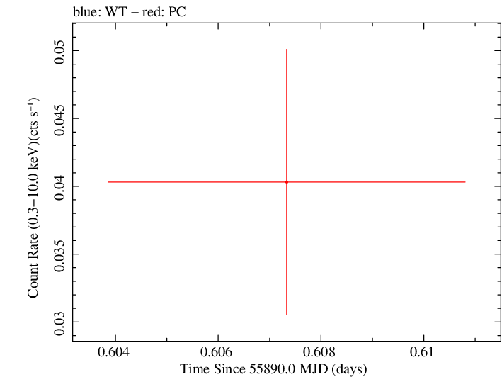 Swift light curve for Observation ID 00035002065