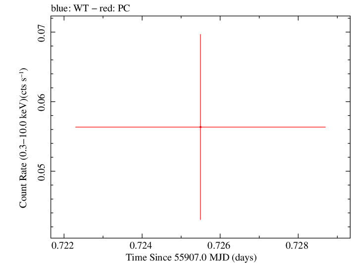 Swift light curve for Observation ID 00035002067
