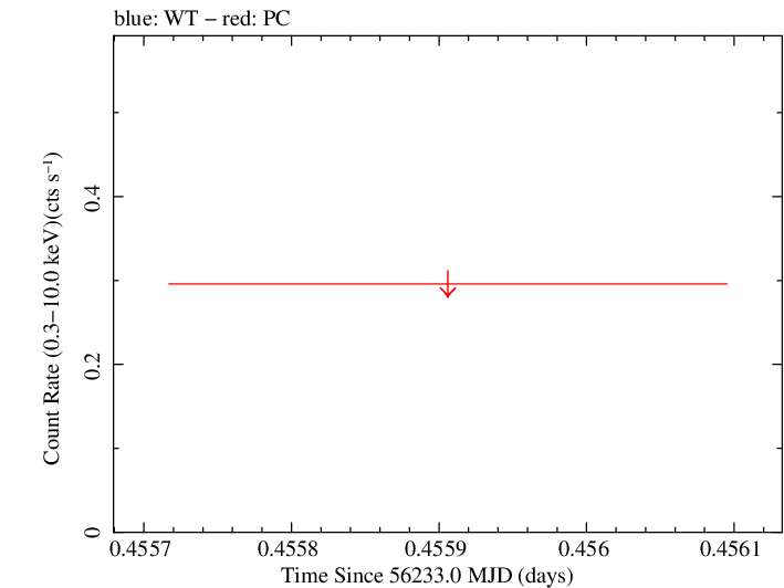 Swift light curve for Observation ID 00035002078