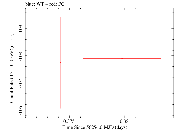 Swift light curve for Observation ID 00035002080