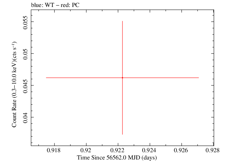 Swift light curve for Observation ID 00035002089
