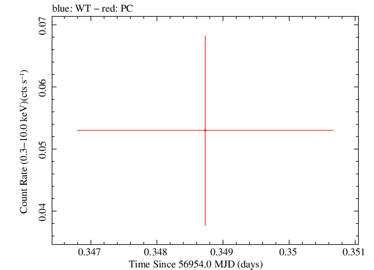 Swift light curve for Observation ID 00035002107