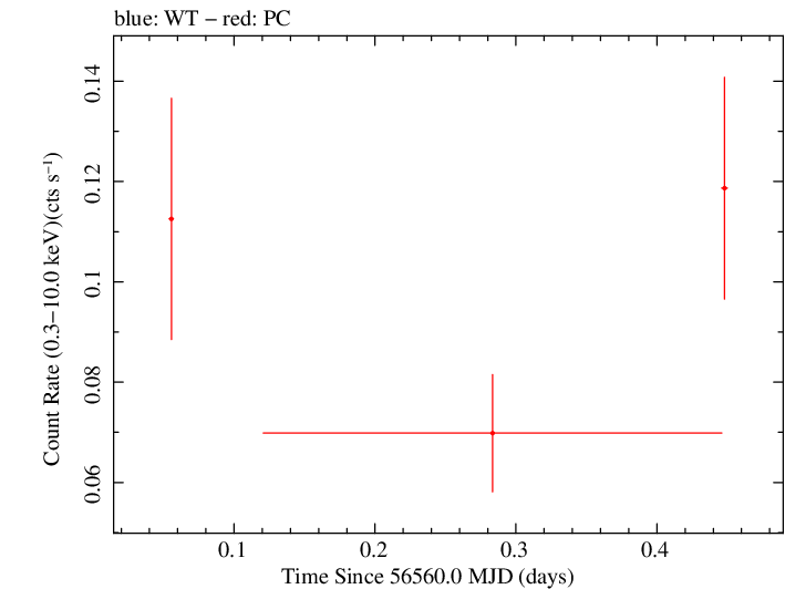 Swift light curve for Observation ID 00049659006