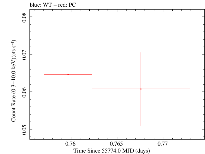 Swift light curve for Observation ID 00039115003