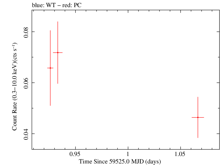 Swift light curve for Observation ID 00038373040