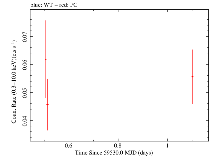 Swift light curve for Observation ID 00038373043