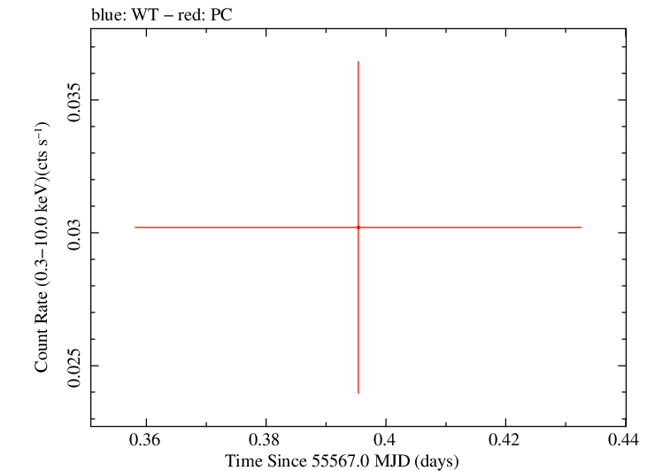 Swift light curve for Observation ID 00041514006