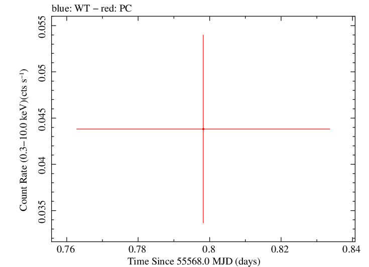Swift light curve for Observation ID 00041514008