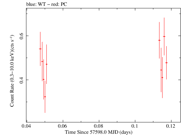 Swift light curve for Observation ID 00049665006