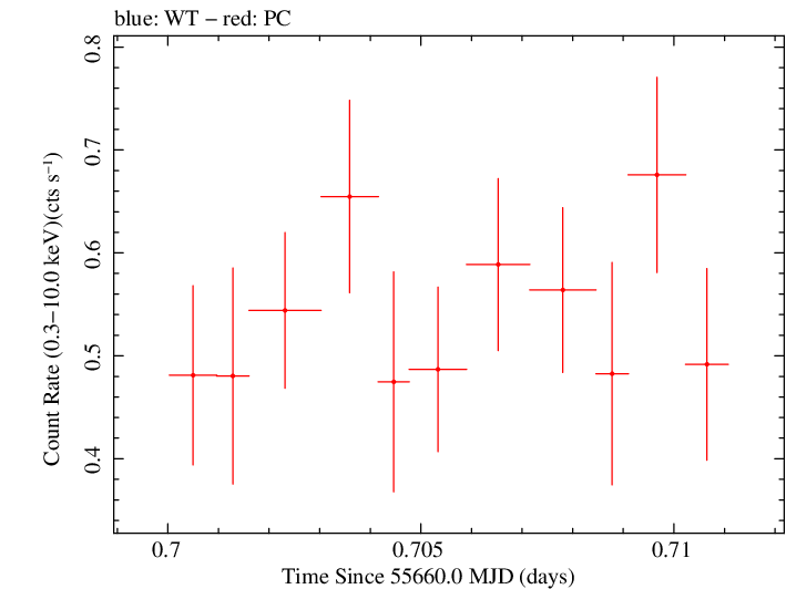 Swift light curve for Observation ID 00090997001