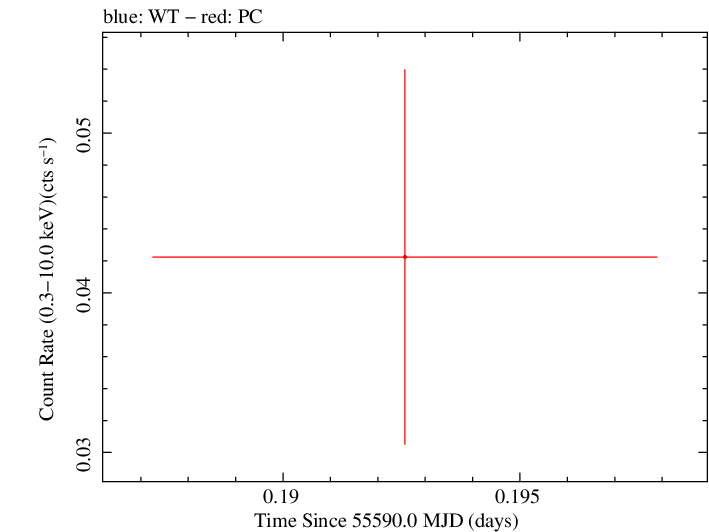Swift light curve for Observation ID 00035384067