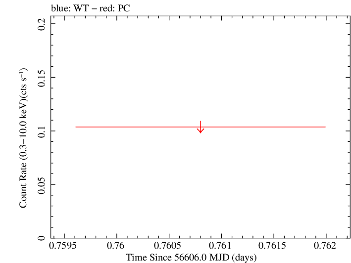 Swift light curve for Observation ID 00035384110