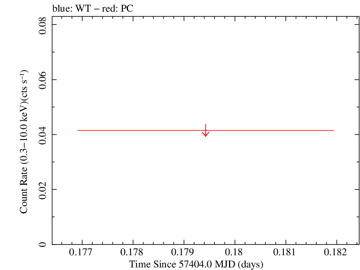 Swift light curve for Observation ID 00035384145