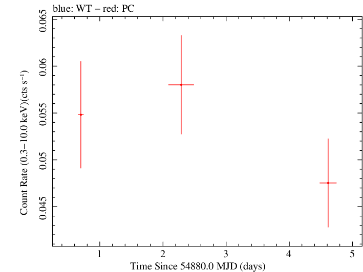 Full Swift light curve for PKS 1118-056
