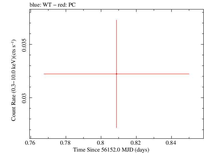 Swift light curve for Observation ID 00046493003