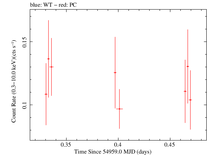 Swift light curve for Observation ID 00090084002