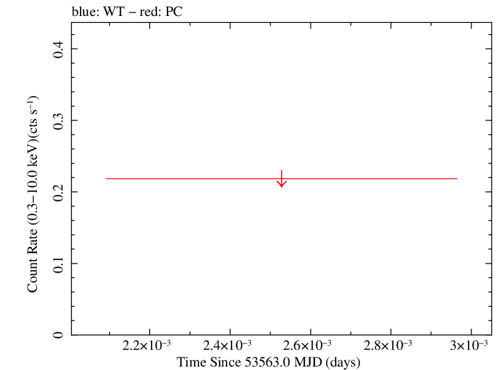 Swift light curve for Observation ID 00035037002
