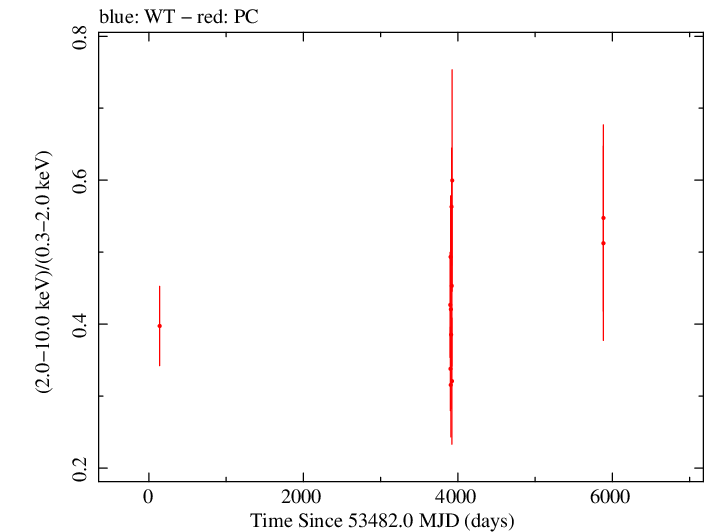Full Swift hardness ratio for PKS 1313-333